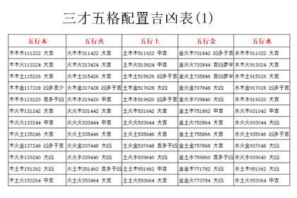 水木土 三才|三才數理:三才五格,吉凶配置表,